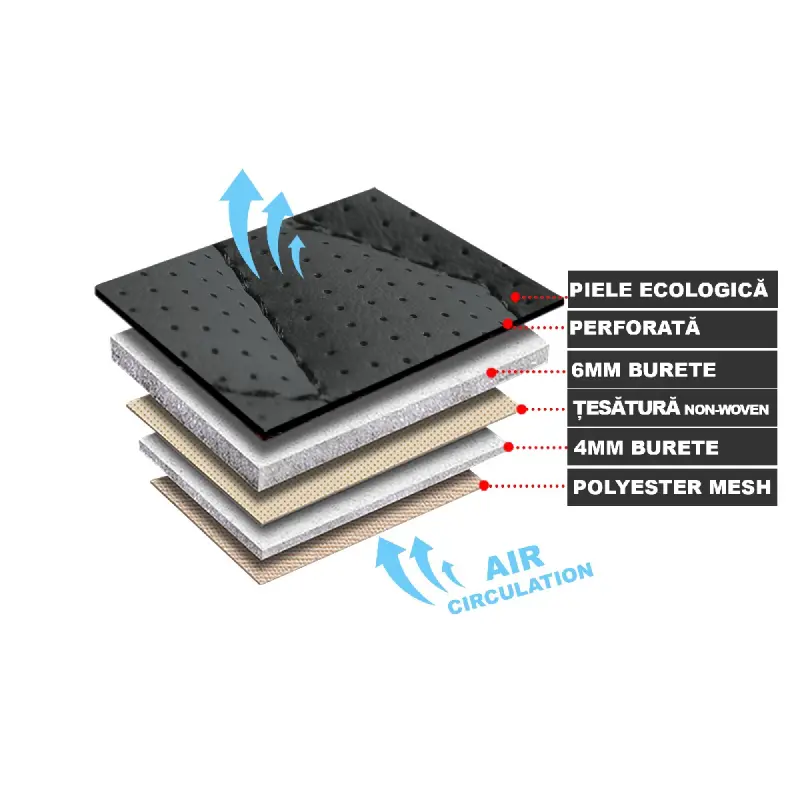 Huse auto premium 5 locuri carguard deluxe piele ecologica perforata si textil - maro caramelv